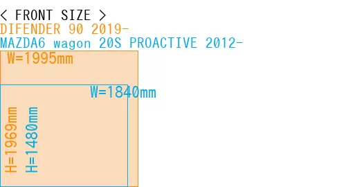 #DIFENDER 90 2019- + MAZDA6 wagon 20S PROACTIVE 2012-